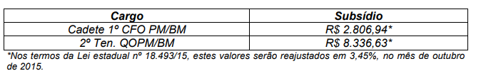 cfo pm cbm subsidio