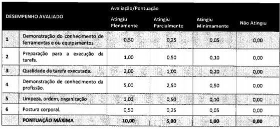 Critérios para a Prova Prática de Motorista