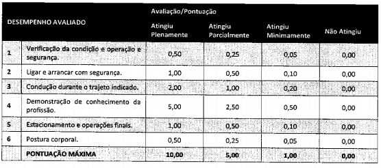 critérios da prova prática de motorista