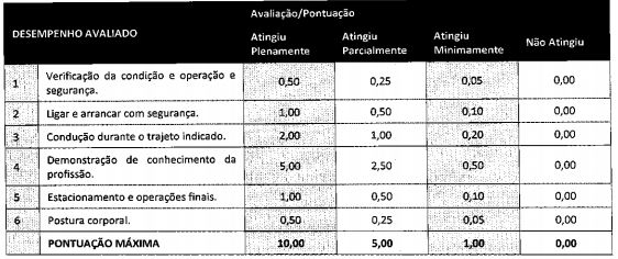 critérios da prova prática de operador de máquinas