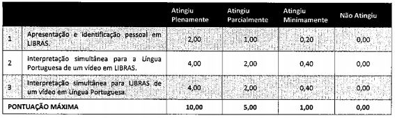 critérios para Professor Intérprete