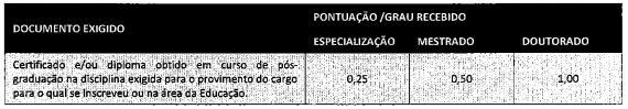 Edital Prefeitura de Florianópolis: pontuação da prova de títulos