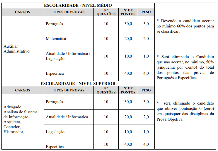 concurso faec mg prova