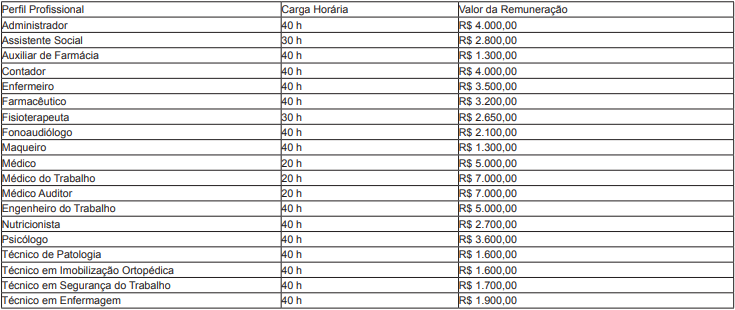 Concurso SES MT: cargos e remuneração!