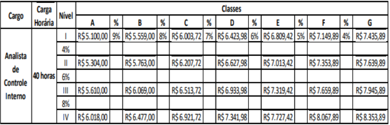 Concurso CGE AL: Plano de Salários