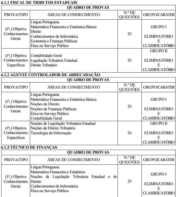Concurso SEFAZ AL: quadro de provas.
