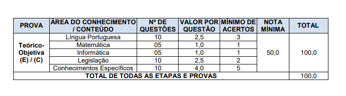 Concurso ISS Cachoeira do Sul: