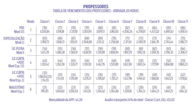 Concurso SEED PR