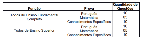 Prefeitura de Braúna SP: composição da prova.