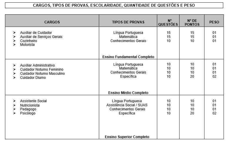 concurso CIACA MG prova