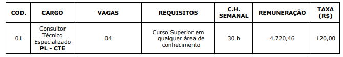 Último concurso ALEPI: Quadro de vagas.