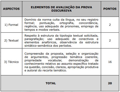 Edital Prefeitura de Vitória ES