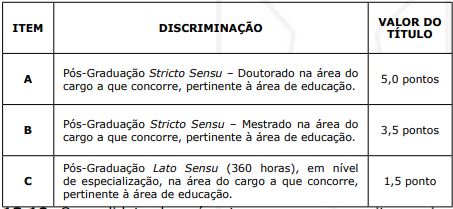 Edital Prefeitura de Vitória E