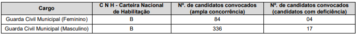 Concurso Prefeitura Caieiras SP: saiu edital!