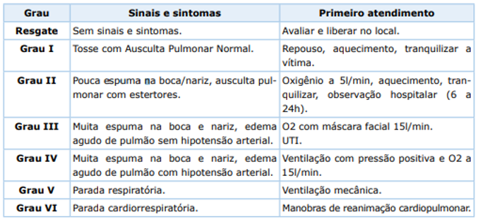 Curiosidades Sobre Afogamento 6989