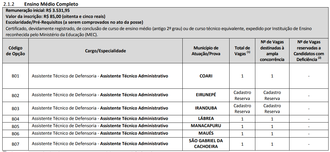 Concurso DPE AM