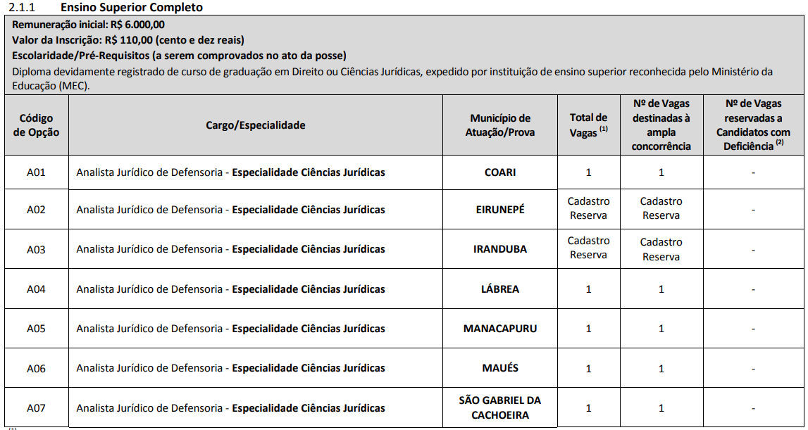 Concurso DPE AM