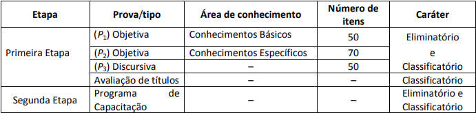 Concurso BACEN: prova!