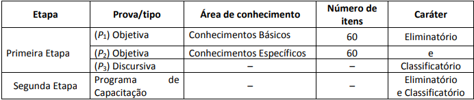 Concurso Bacen: prova!