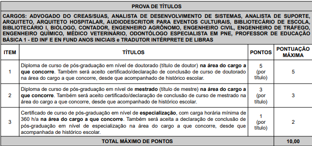 Concurso Prefeitura Novo Hamburgo RS: prova de títulos!