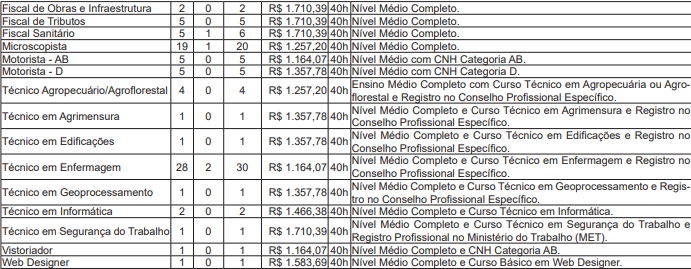 Edital Prefeitura Cruzeiro do Sul: saiu edital!