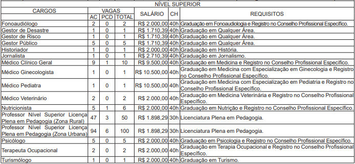 Edital Prefeitura Cruzeiro do Sul AC: saiu edital!