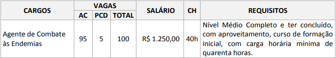 Edital Prefeitura de Cruzeiro do Sul AC: prova objetiva!