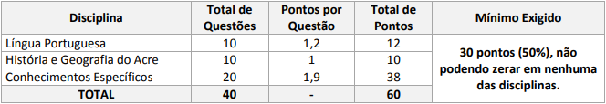 Edital Prefeitura de Cruzeiro do Sul AC: prova objetiva!