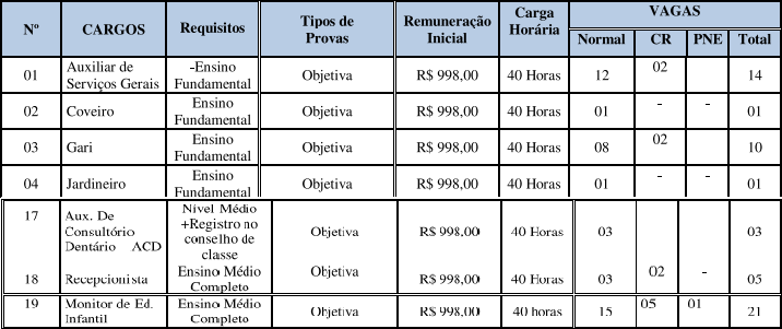 Concurso Prefeitura Arenápolis MT: remuneração!