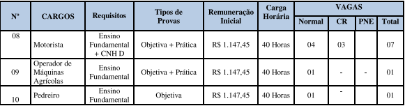 Concurso Prefeitura Arenápolis MT: remuneração!