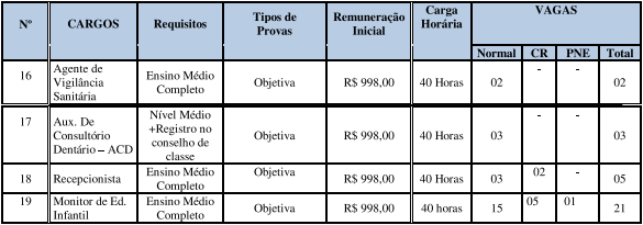 Edital Prefeitura Arenápolis MT: remuneração!