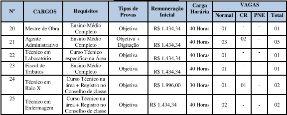 Edital Prefeitura Arenápolis MT: remuneração!