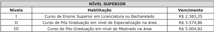 Edital UEMS: remuneração!