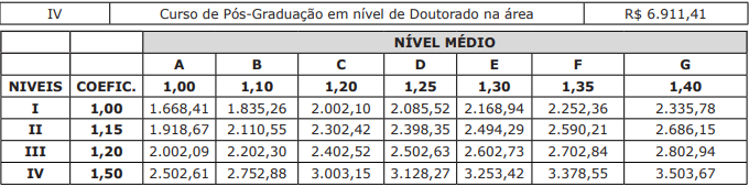 Edital UEMS: remuneração!