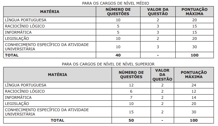 Edital UEMS: prova prática!