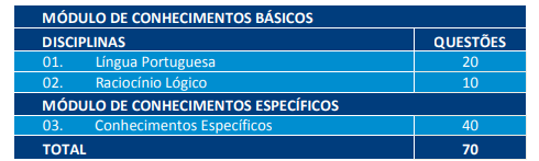 Concurso TJ SC: disciplinas das provas.
