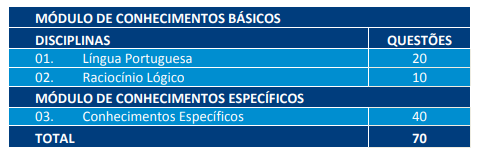 Concurso TJ SC: disciplinas das provas.