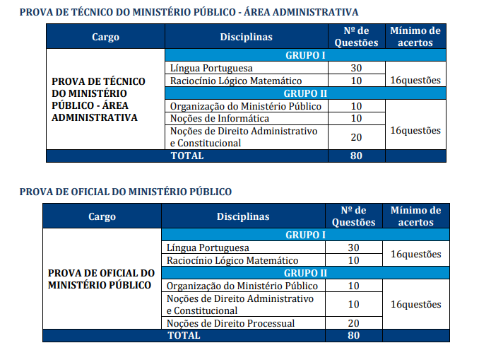Concurso MP RJ: Etapas