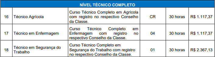 Concurso Prefeitura de Chuí: remuneração!