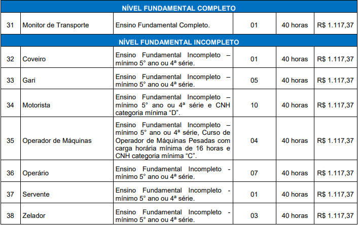 Concurso Prefeitura de Chuí: remuneração!