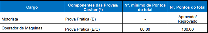 Concurso Prefeitura de Chuí: prova prática!