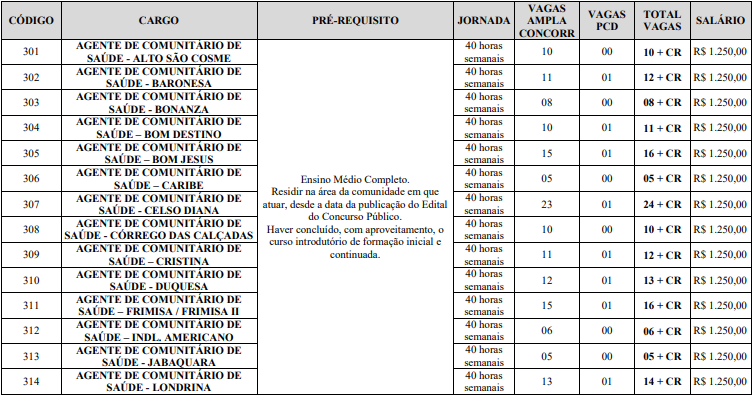 Prefeitura Santa Luzia MG: vagas e cargos!