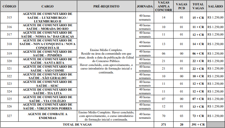 Prefeitura Santa Luzia MG: vagas e cargos!