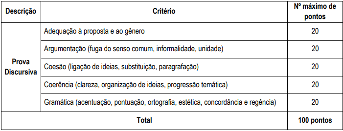 Concurso DPE PR: prova discursiva!