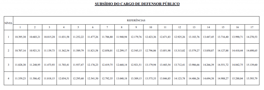 Concurso DPE ES: remuneração!
