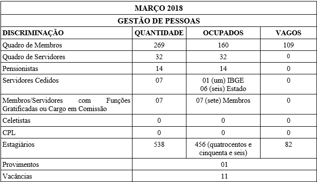 Concurso DPE ES: cargos vagos!