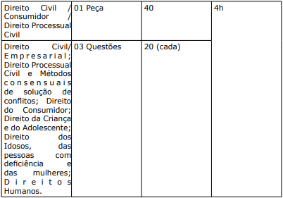 Concurso DPE ES: 1ª etapa!