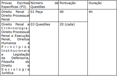 Concurso DPE ES: 2ª etapa!