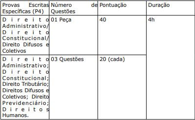 Concurso DPE ES: 3ª etapa!