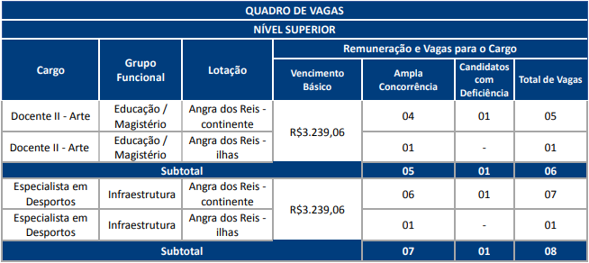 Prefeitura de Angra dos Reis